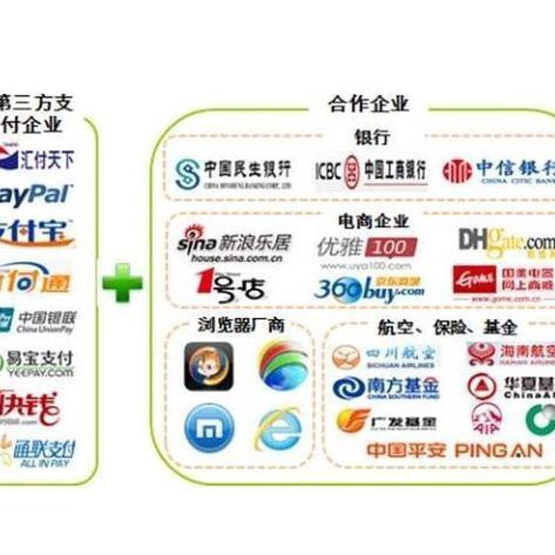 第三方支付平台