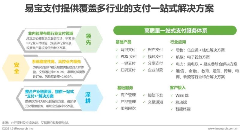 电商支付解决方案