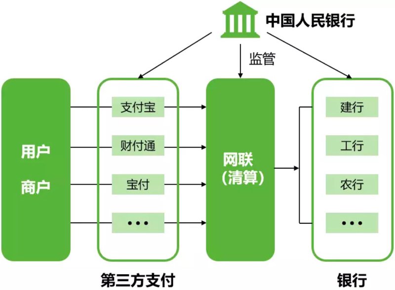 支付系统定制：从需求梳理到上线运维的完整实践指南