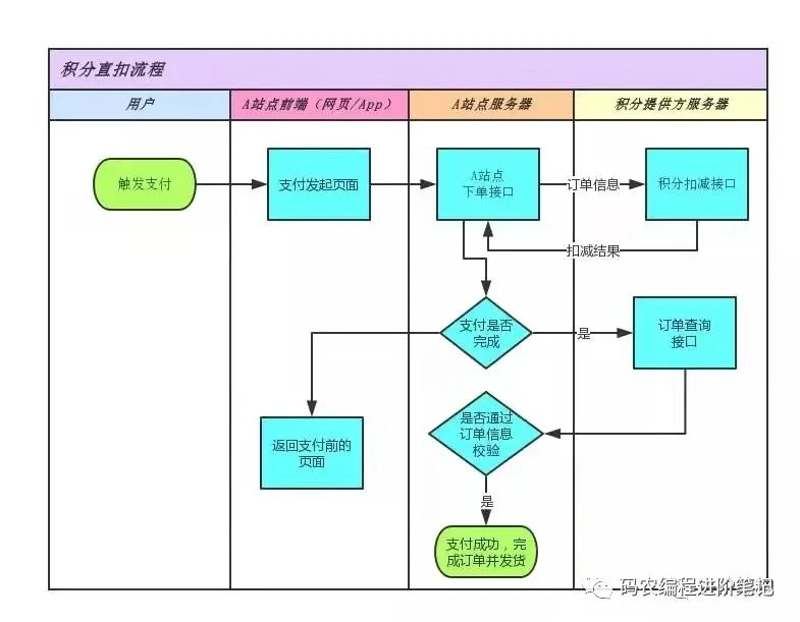 支付系统定制全解析：从收银台到清结算，企业该怎么搭一套自己的支付底座