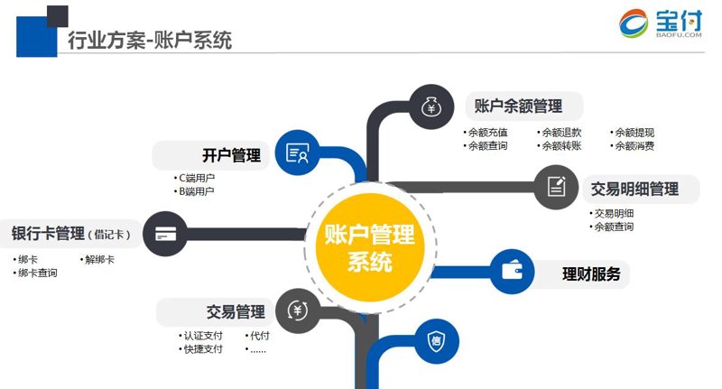 支付系统定制全解析:从收银台到清结算,企业如何搭建属于自己的支付中台