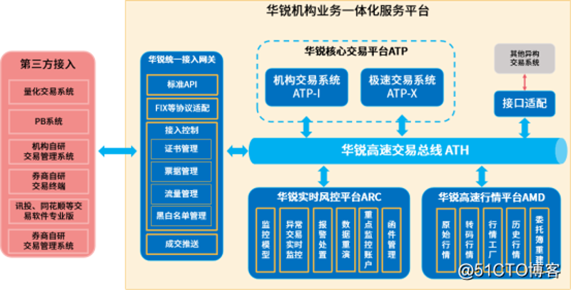 交易风控系统