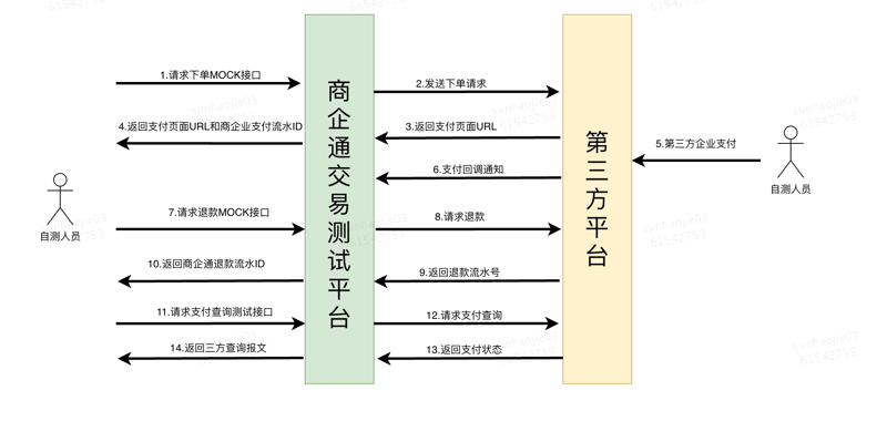 支付系统定制开发怎么做？从支付网关到分账清算的全链路指南